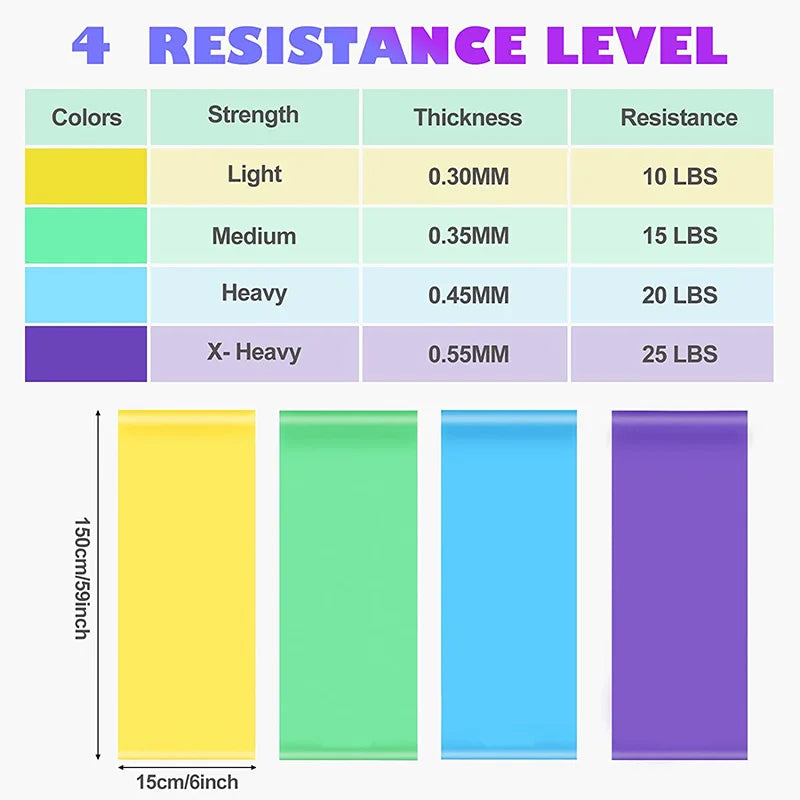 TPE Elastic Resistance Bands Set